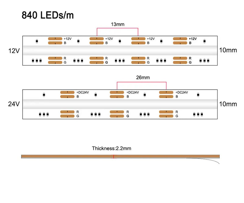 KIT FITA LED COB (840 LEDS/M)- RGB - WIFI - ALEXA E GOOGLE - Comandos de VOZ - Fonte e Controle
